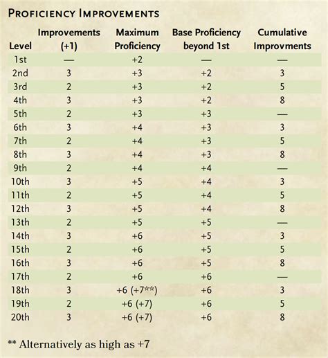 cleric table 5e|cleric proficiency 5e.